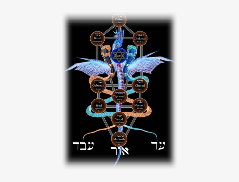 The Fires Of The Sephirah Geburah Are The Fires Of - Kabbalah, transparent png download