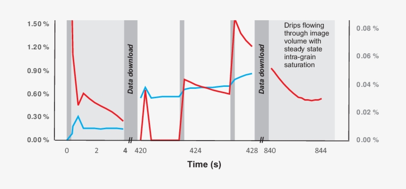 Data Drip Drip Drip - Diagram, transparent png download