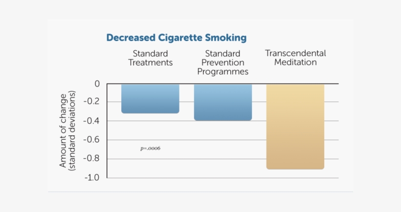 Smoking, transparent png download