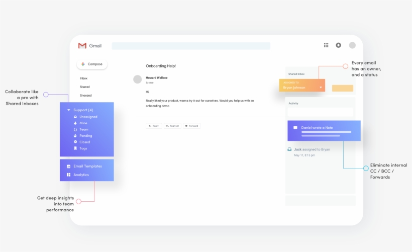 Hiver Lets You Manage Shared Email Addresses From Gmail - Operating System, transparent png download