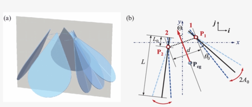 Schematic Diagram For The Jellyfishlike Ornithopter - Diagram, transparent png download