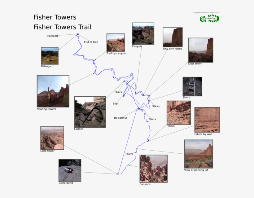 Fisher Towers Trail - Fisher Towers Trail Map, transparent png download