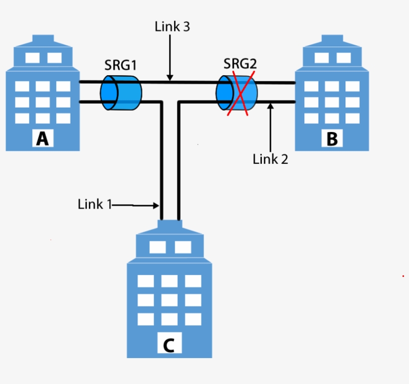 Figure Showing Srlg Failure Between B And C - Diagram, transparent png download