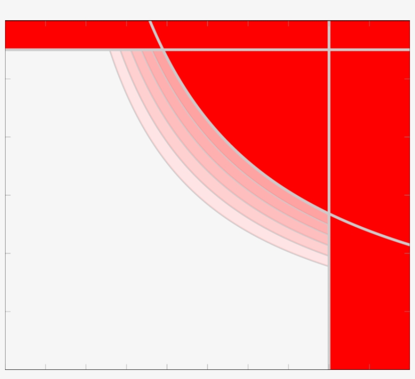 Horizontal Line Represents The Constant Force Part - Curve, transparent png download