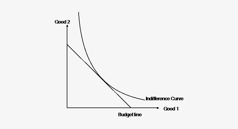 Indifference Curve - Canvas,484,390 - Plot, transparent png download