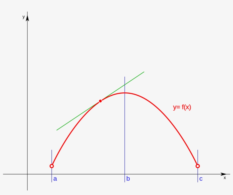 Enter Image Source Here - Line, transparent png download