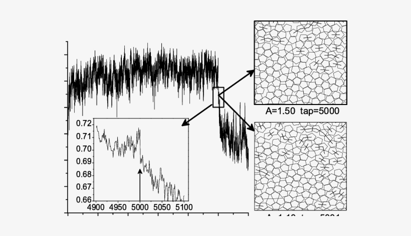 Packing Fraction Of Pentagons As A Function Of The - Diagram, transparent png download