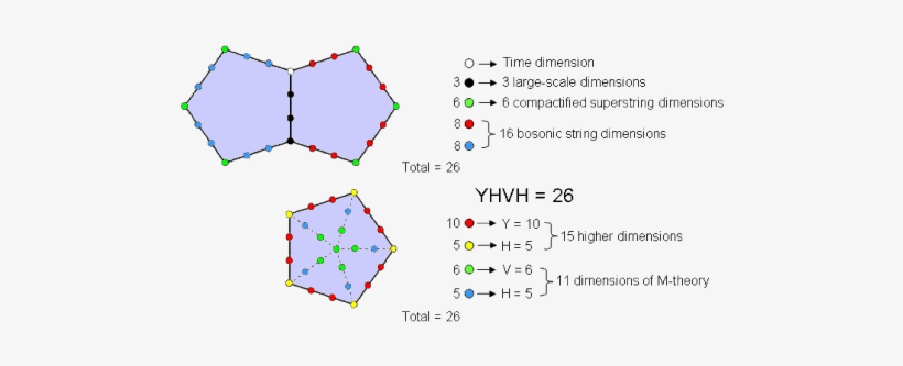 Yahweh Prescribes The Pentagon's Encoding Of Space-time - Dimensions Of A Pentagon Shape, transparent png download