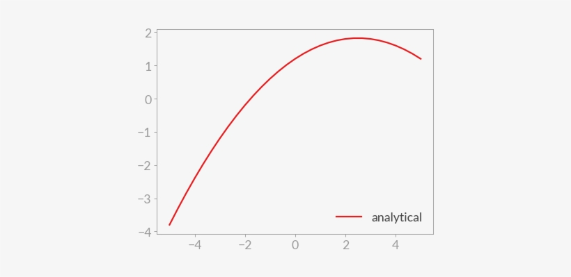 Images/fitting Curves-3 - Plot, transparent png download
