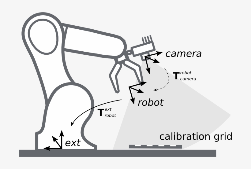 Images/sketch Handeye Calib Robotmounted - Diagram, transparent png download