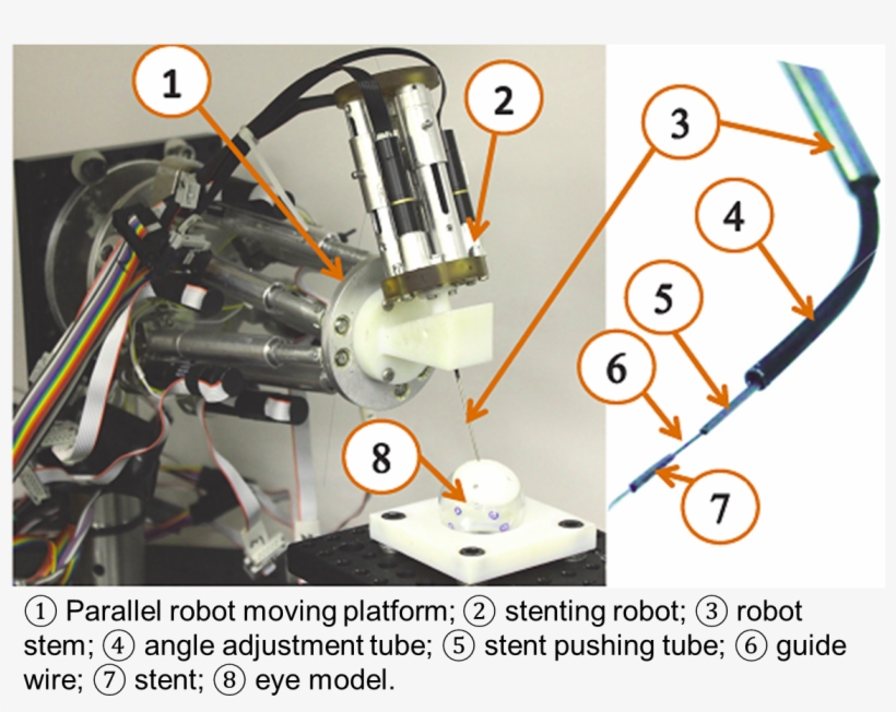 Robot Setup For An Ophthalmic Surgery - Robot, transparent png download