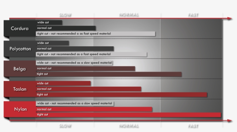 Wingsuit Material, transparent png download