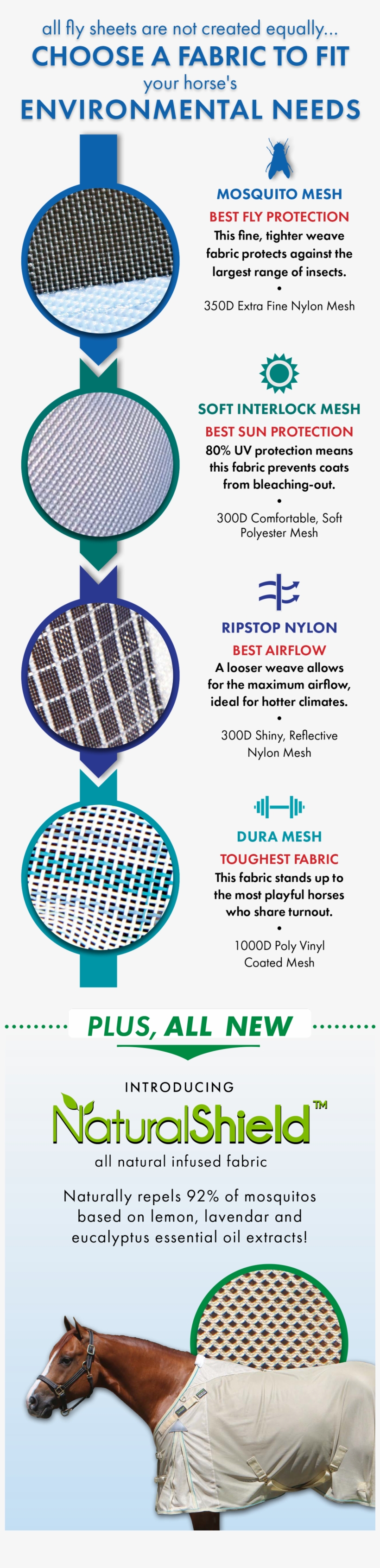 How To Choose Fly Sheet Fabric For Your Horse - Textile, transparent png download