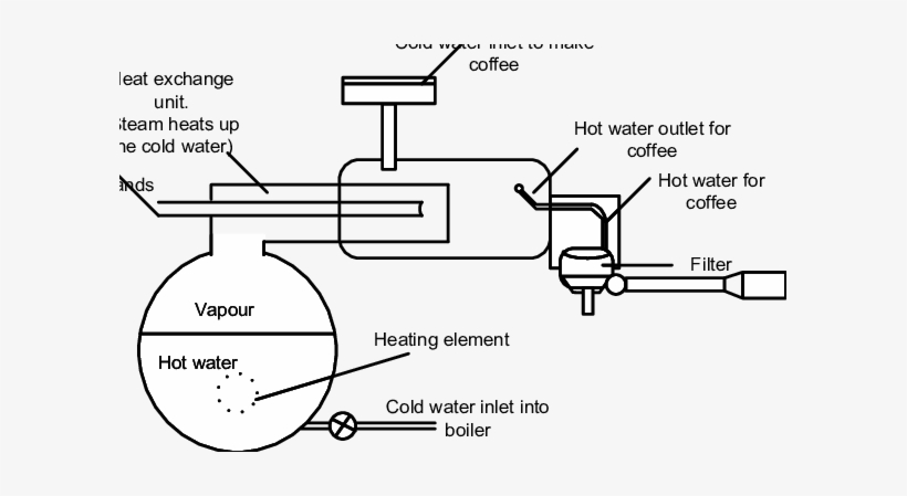 The Coffee Machine Blueprint - Water Outlet Coffee Machine, transparent png download
