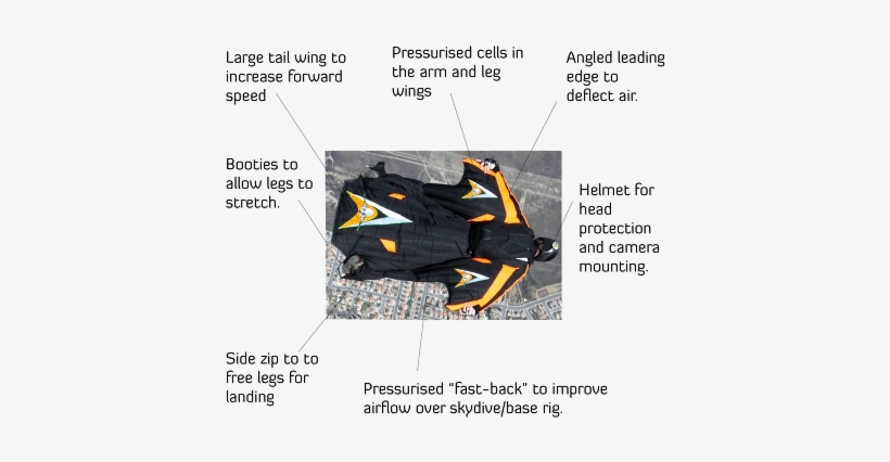 Wingsuit Design - Parts Of A Wingsuit, transparent png download