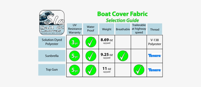 Customer Reviews - Diagram, transparent png download