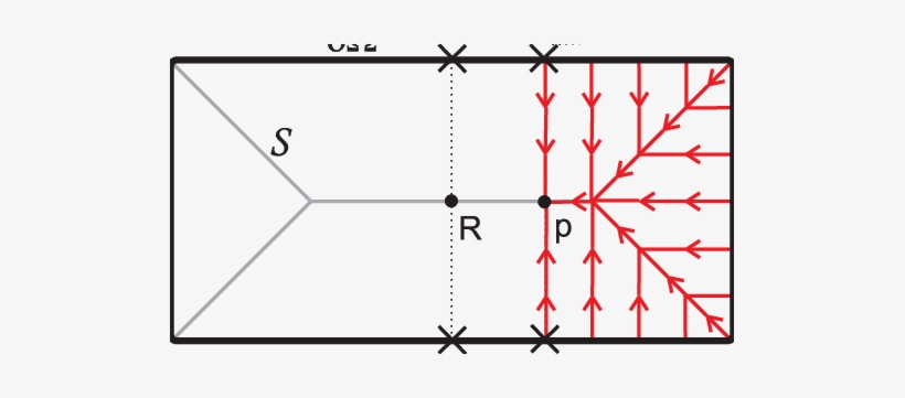 A Rectangle Shape Ω, Its Skeleton S, The Root R, A - Diagram, transparent png download
