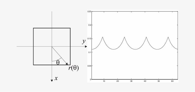 Rectangular Shape Reference And Its - Diagram, transparent png download