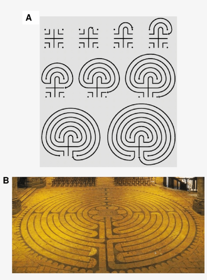 Classical Seven-circuits Crete Labyrinth - Spiritual Place In Paris, transparent png download