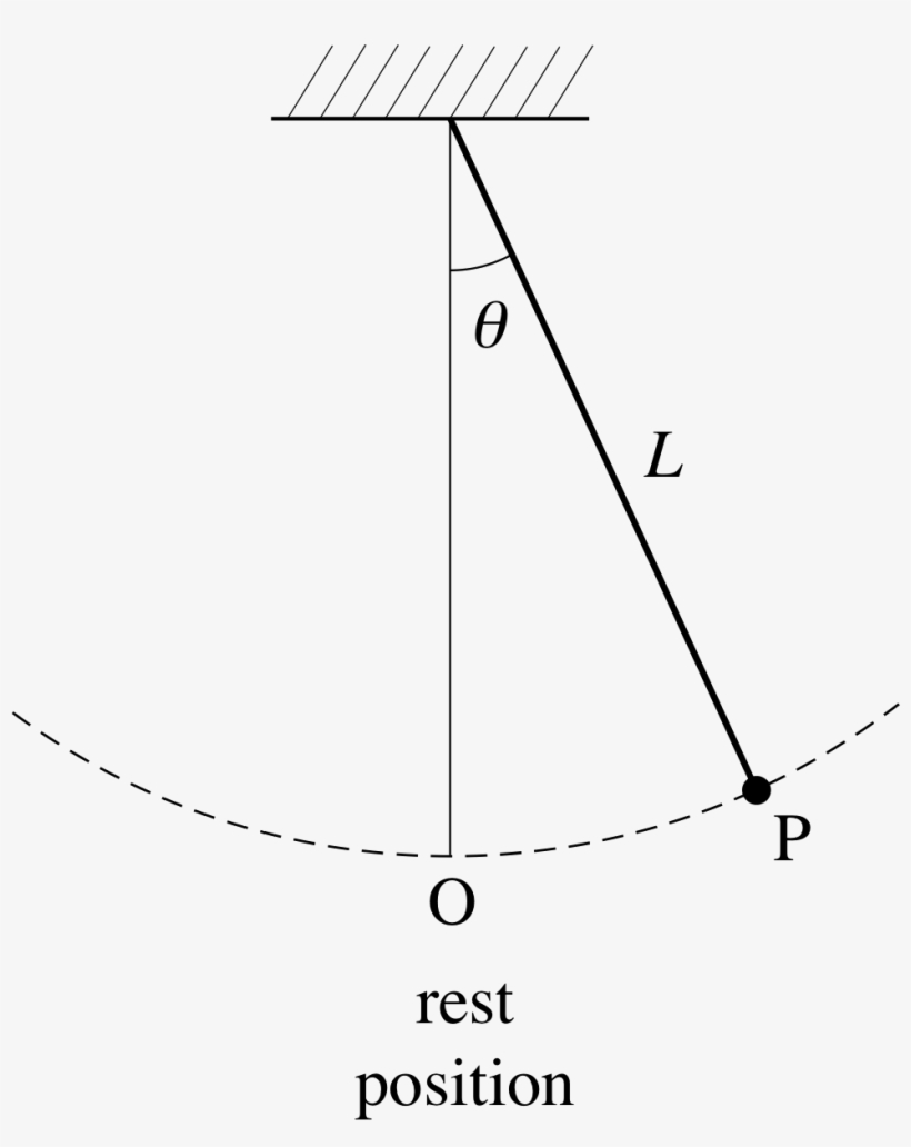 Figure - Diagram, transparent png download