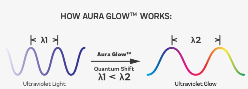 Auraglow Trans - Portable Network Graphics, transparent png download