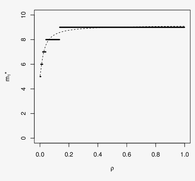 The Number M * 1 Of Trials In The Design Point X = - Diagram, transparent png download