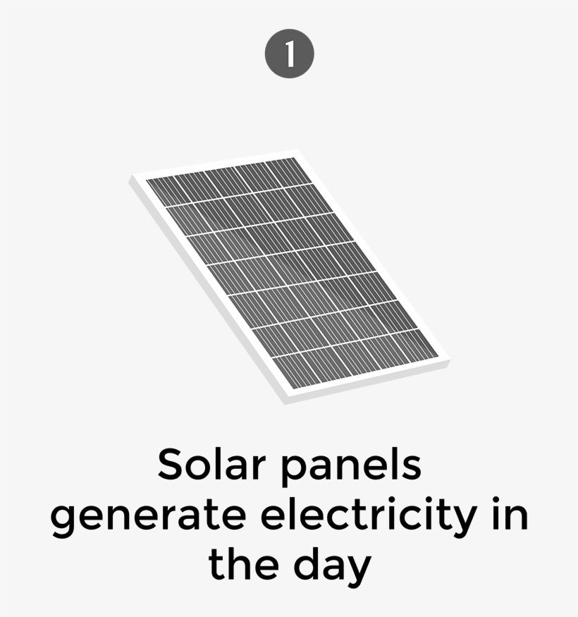 Icon Solar Panels - Simple Shweshwe, transparent png download