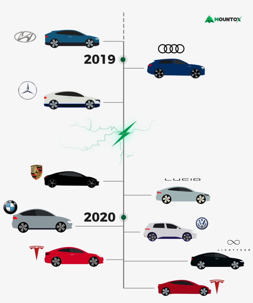 The List Has Been Compiled By Mountox, A Dutch Platform - Lightyear Car, transparent png download