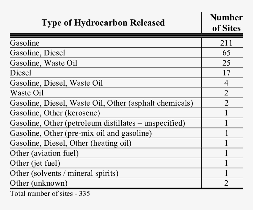 Types Of Releases At The Lust Sites Reviewed - Lust, transparent png download