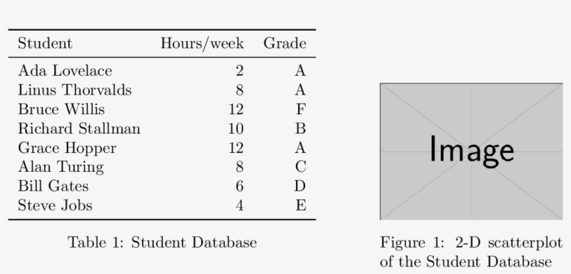 Student} & \captionof{figure}{2-d Scatterplot Of The - Number, transparent png download