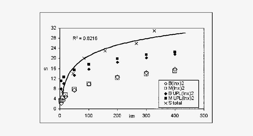 Curves Of The Type Y = A B 2 For Bohemian And Moravian - Diagram, transparent png download