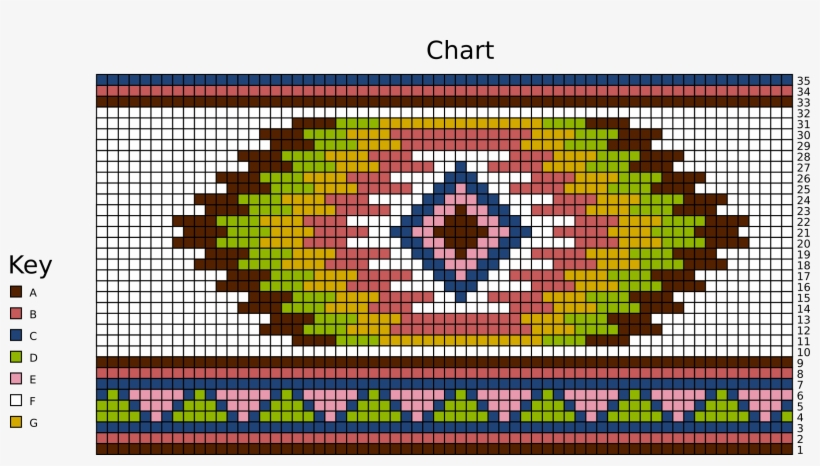 Bohemian Bag Chart - Circle, transparent png download