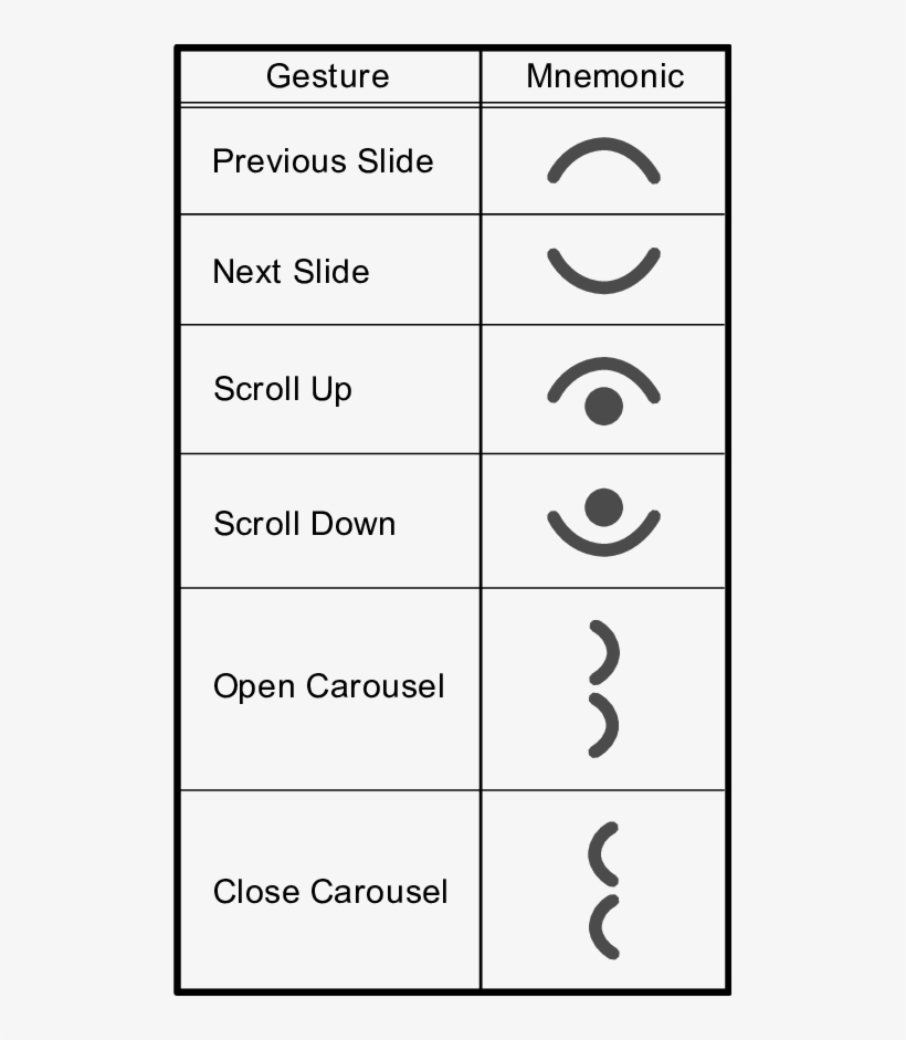 Several Gesture Mnemonics Used By Maestro - Number, transparent png download