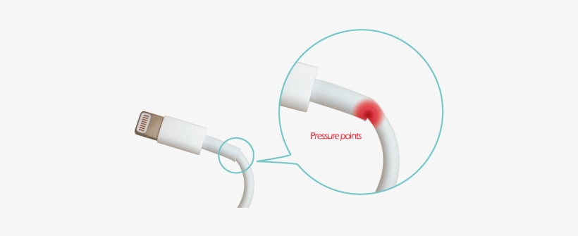 Cable Saver Cable Liberator - Best Apple Iphone Usb, transparent png download