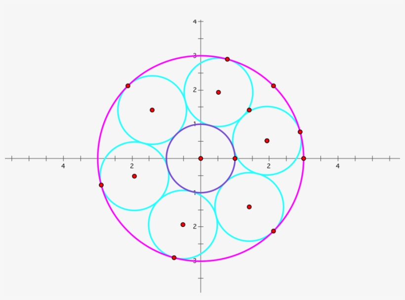 I Have Created One Steiner Chain For This Write Up - Kreis Mit Mittelpunkt Vorlage, transparent png download