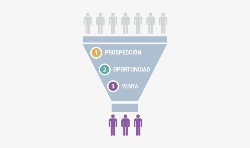 Proceso De Ventas - 30 Seconds To Mars, transparent png download