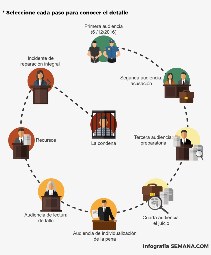 Condena De Rafael Uribe Noguera, transparent png download