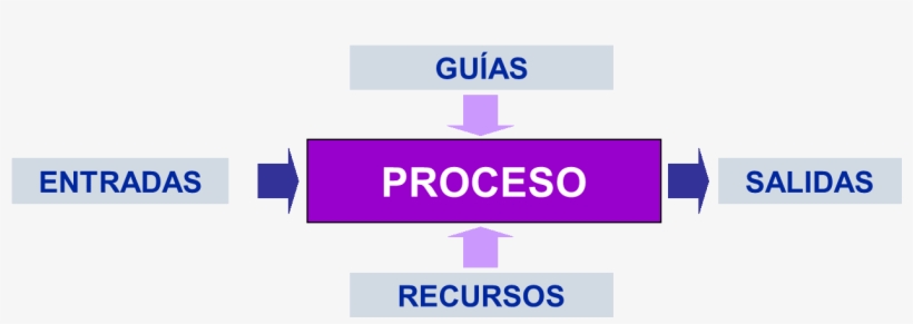 ¿cómo Definimos La Gestión Por Procesos - Logo, transparent png download