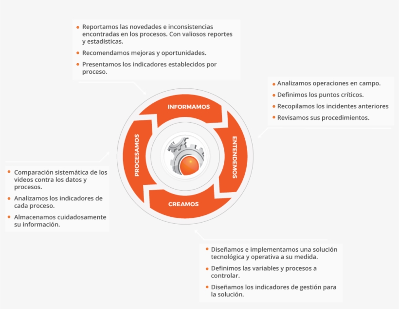Grafico Supercontrol3 - Circle, transparent png download
