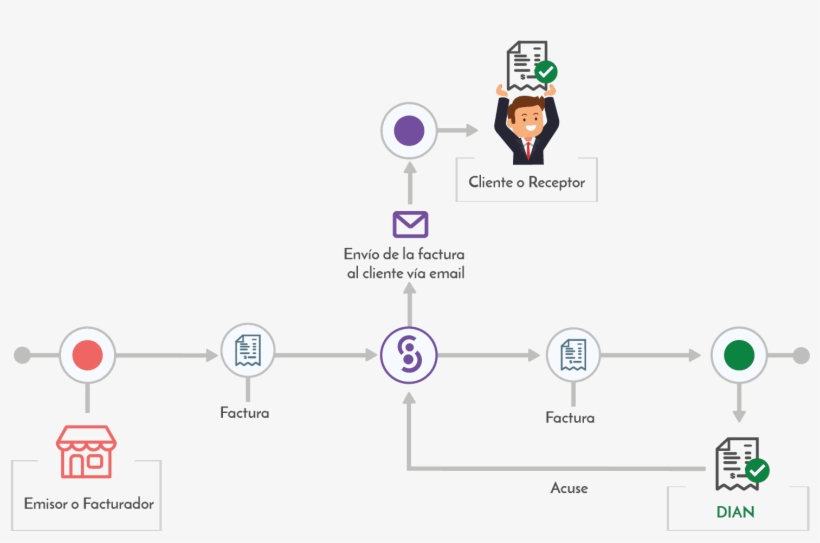 Proceso - Diagram, transparent png download