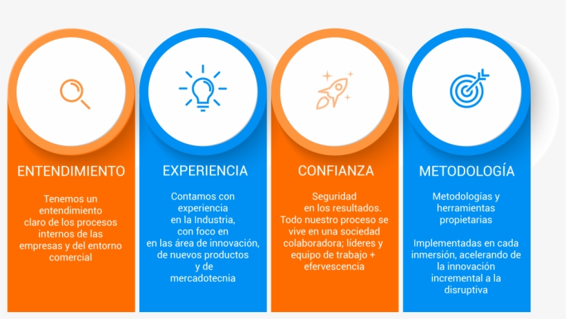 Experiencia En Industria Investigación Consultoría - Circle, transparent png download