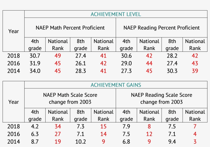 Unfortunately For Nevada, The Gap Between The Scale - Number, transparent png download