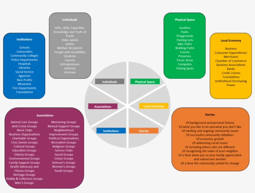 Your Abundant Community, transparent png download
