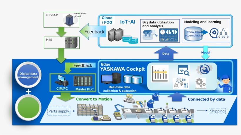 Contact Us - Industry 4.0 Yaskawa, transparent png download