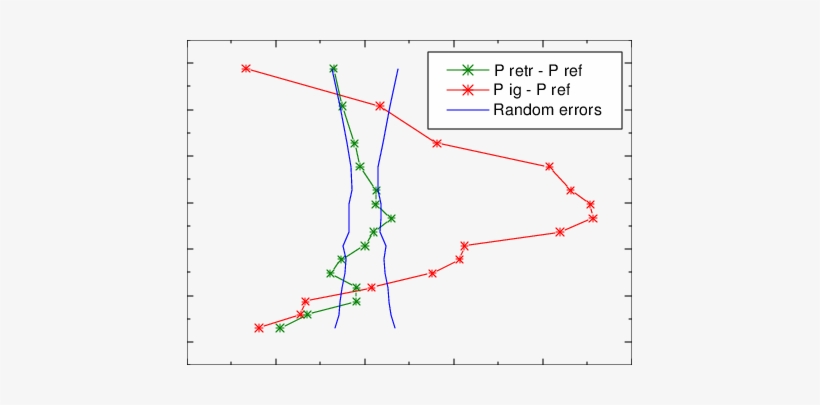 Percentage Difference Between The Retrieved Profile - Diagram, transparent png download