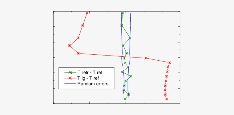 Absolute Difference Between The Retrieved Profile And - Diagram, transparent png download