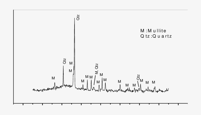 5x-ray Diffraction Of Fly Ash Dust - Diagram, transparent png download