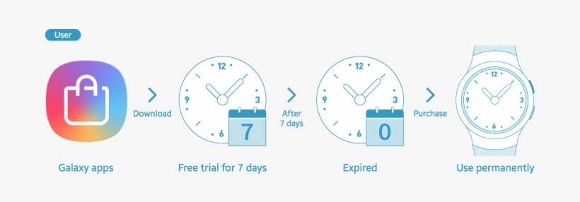 Adding Complications - Complication, transparent png download