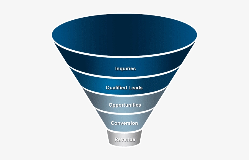 How To Construct A Profitable Webinar Sales Funnel - Porcelain, transparent png download