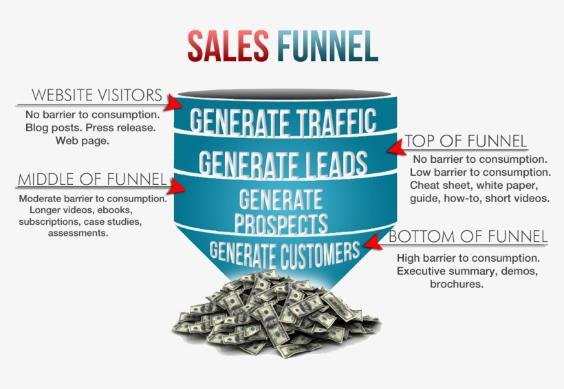 National Wealth Center Sales Funnel - Jubilee: The Day Everyone Was Free [book], transparent png download